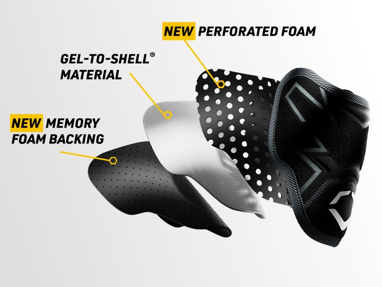 Pro-SRZ 3.0 guards components New- Memory Foam Backing Gel-to-Shll Material New- Perforated Foam