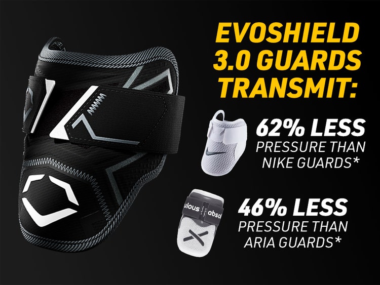 EvoShield Pro-SRZ 3.0 Guards Transmit: 62% less pressure than Nike guards 46% less pressure than Aria guards